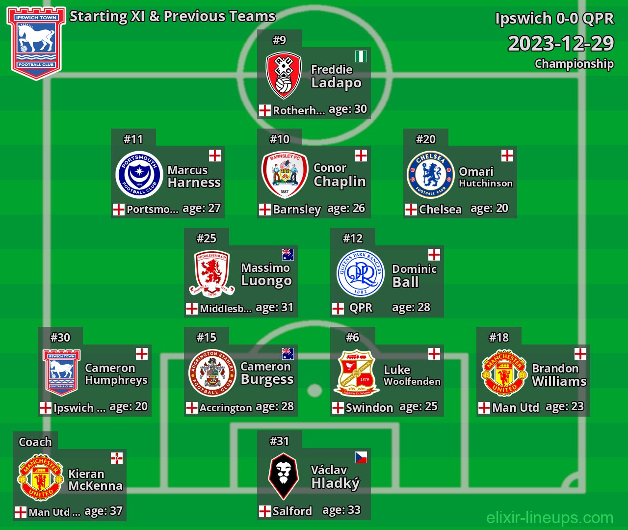 Ipswich Starting XI & Previous Teams 2023-12-29