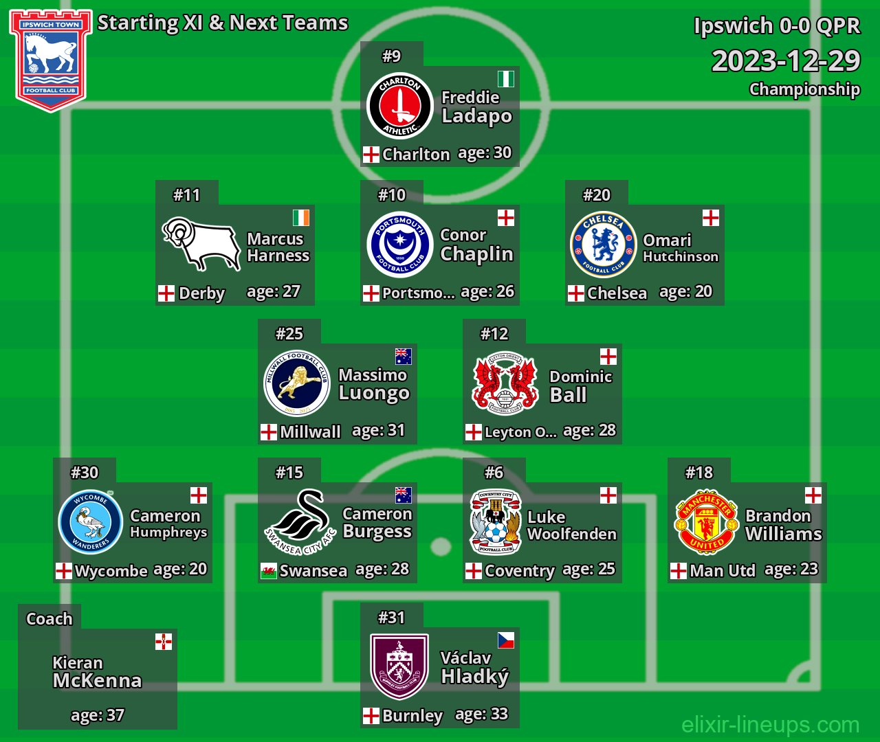 Ipswich Starting XI & Next Teams 2023-12-29
