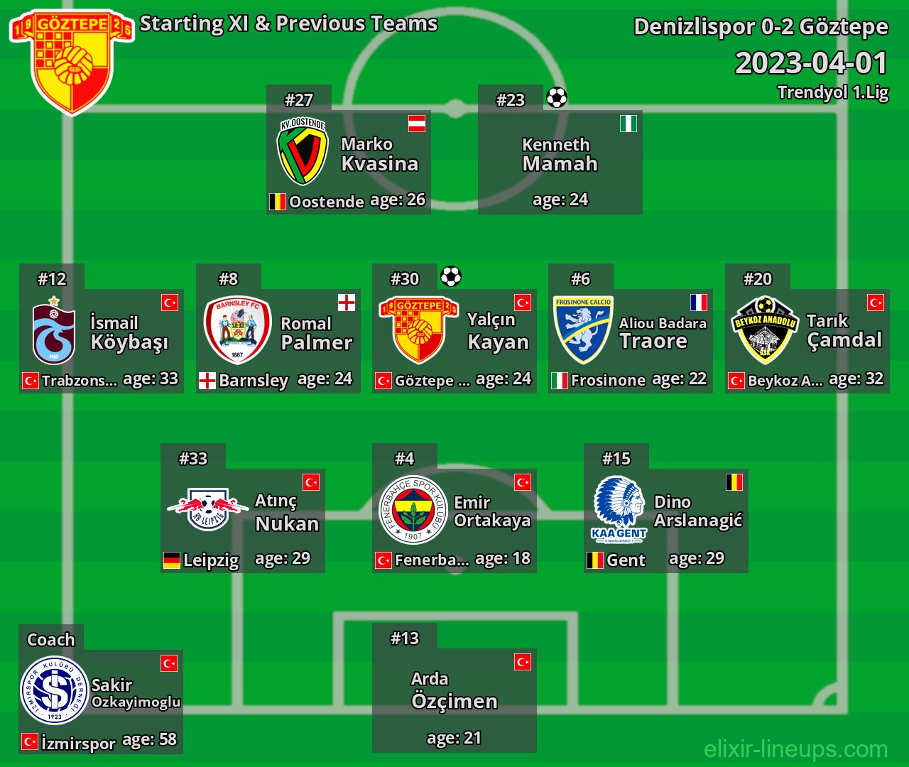 Göztepe Starting XI & Previous Teams 2023-04-01