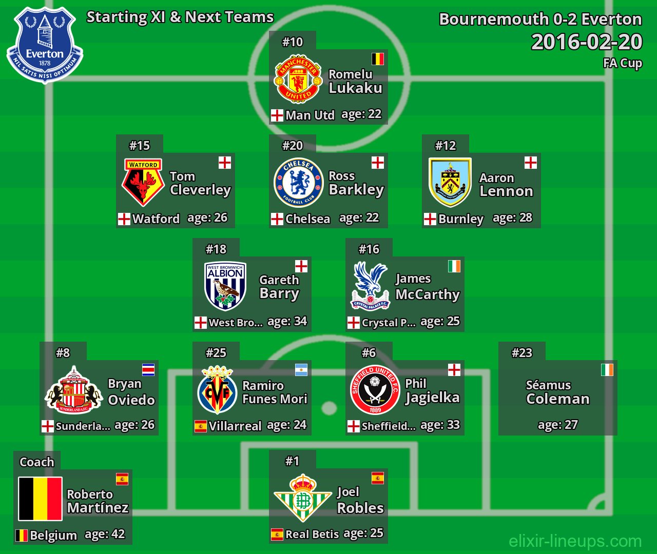 Everton Starting XI & Next Teams 2016-02-20