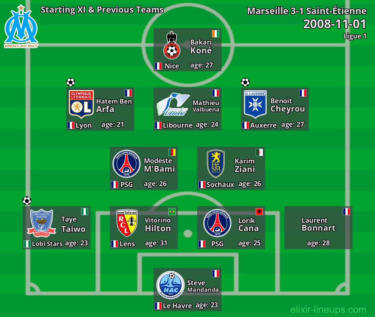 Marseille Starting XI & Previous Teams 2008-11-01