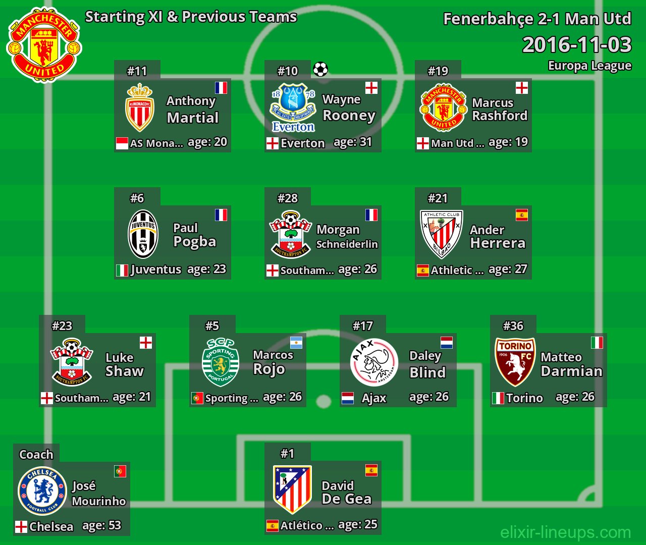 Man Utd Starting XI & Previous Teams 2016-11-03
