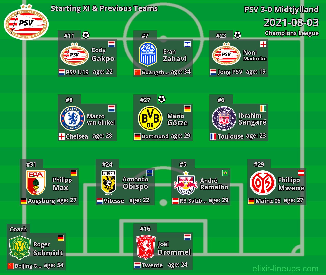 PSV Starting XI & Previous Teams 2021-08-03