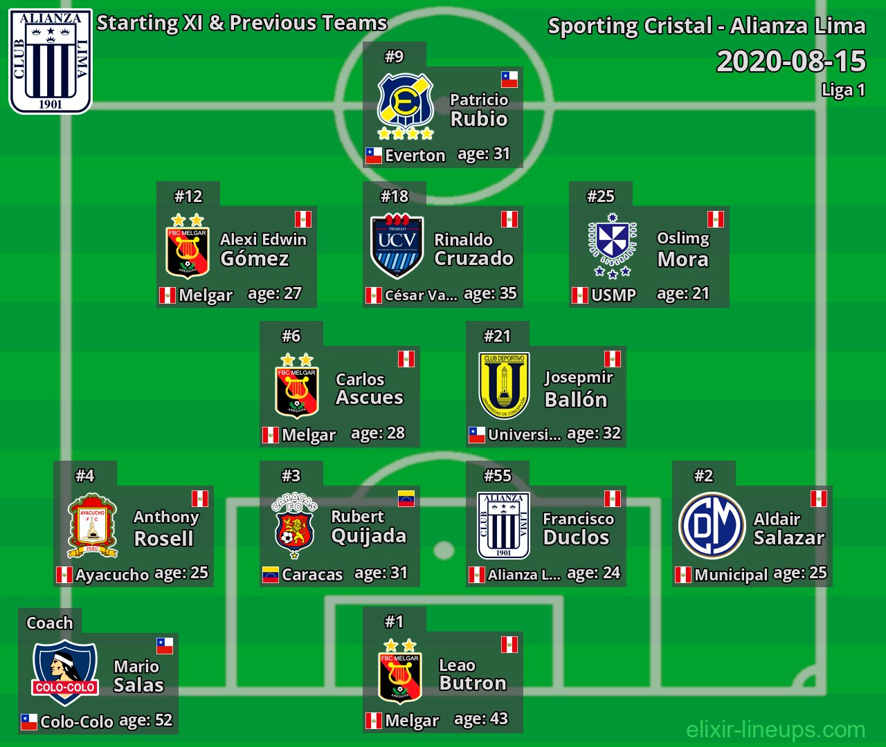 Alianza Lima Starting XI & Previous Teams 2020-08-15