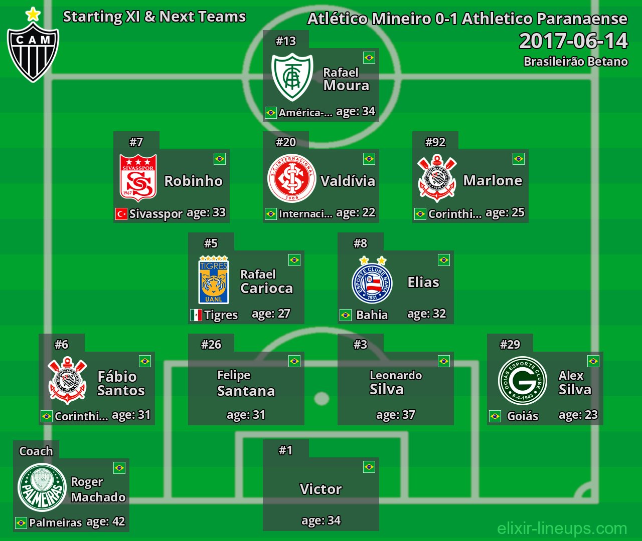 Atlético Mineiro Starting XI & Next Teams 2017-06-14