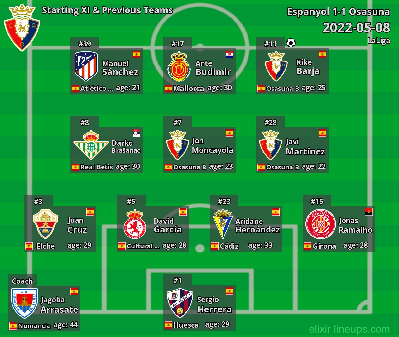 Osasuna Starting XI & Previous Teams 2022-05-08