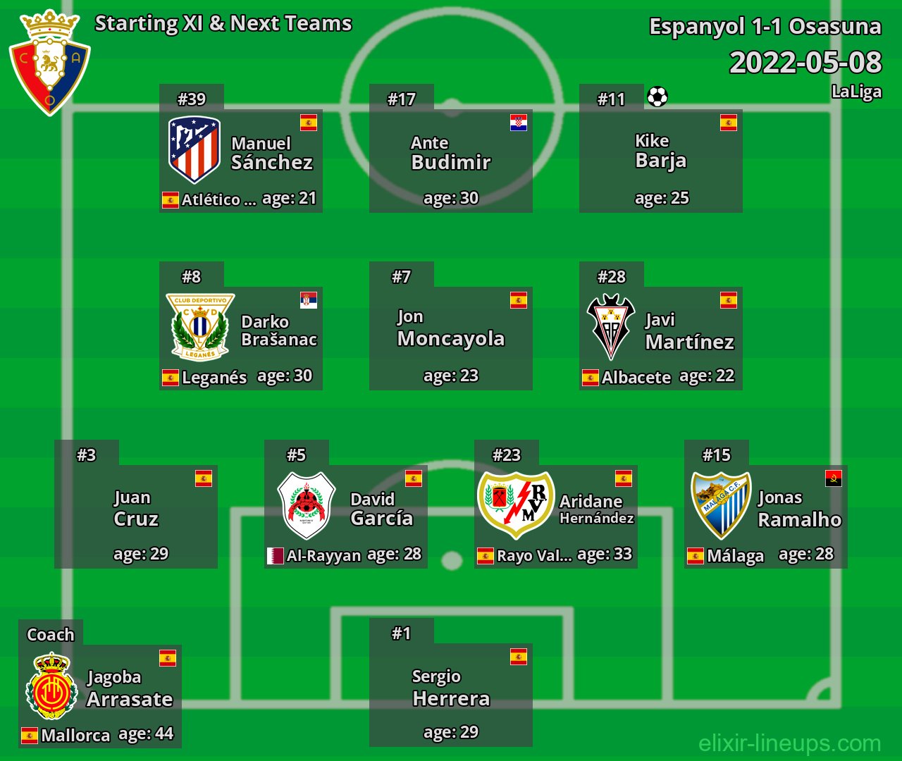 Osasuna Starting XI & Next Teams 2022-05-08