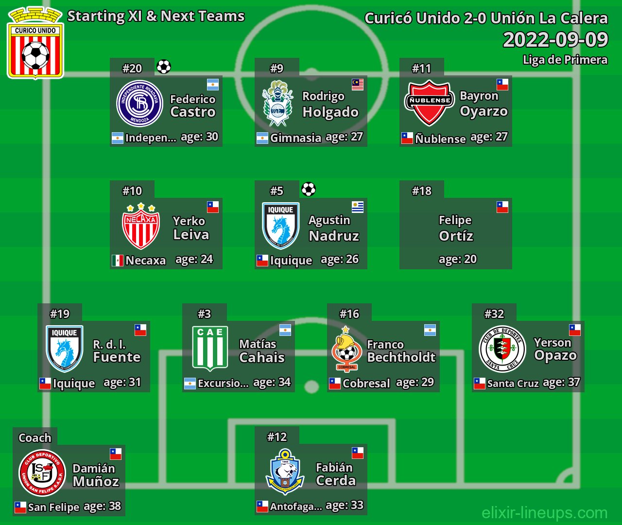 Curicó Unido Starting XI & Next Teams 2022-09-09
