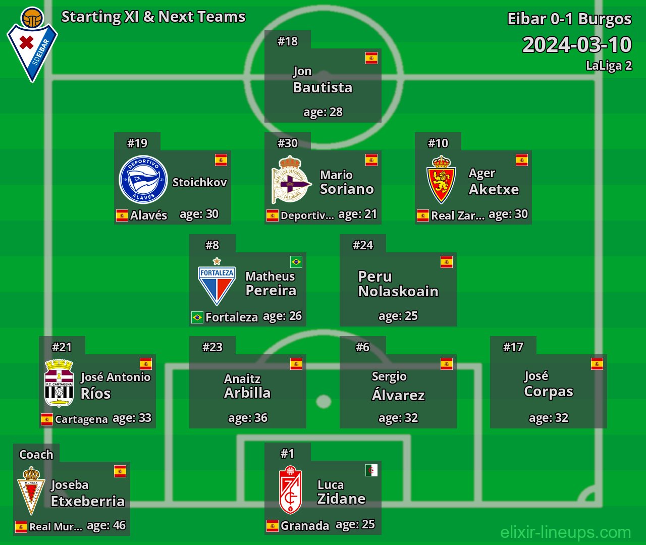 Eibar Starting XI & Next Teams 2024-03-10