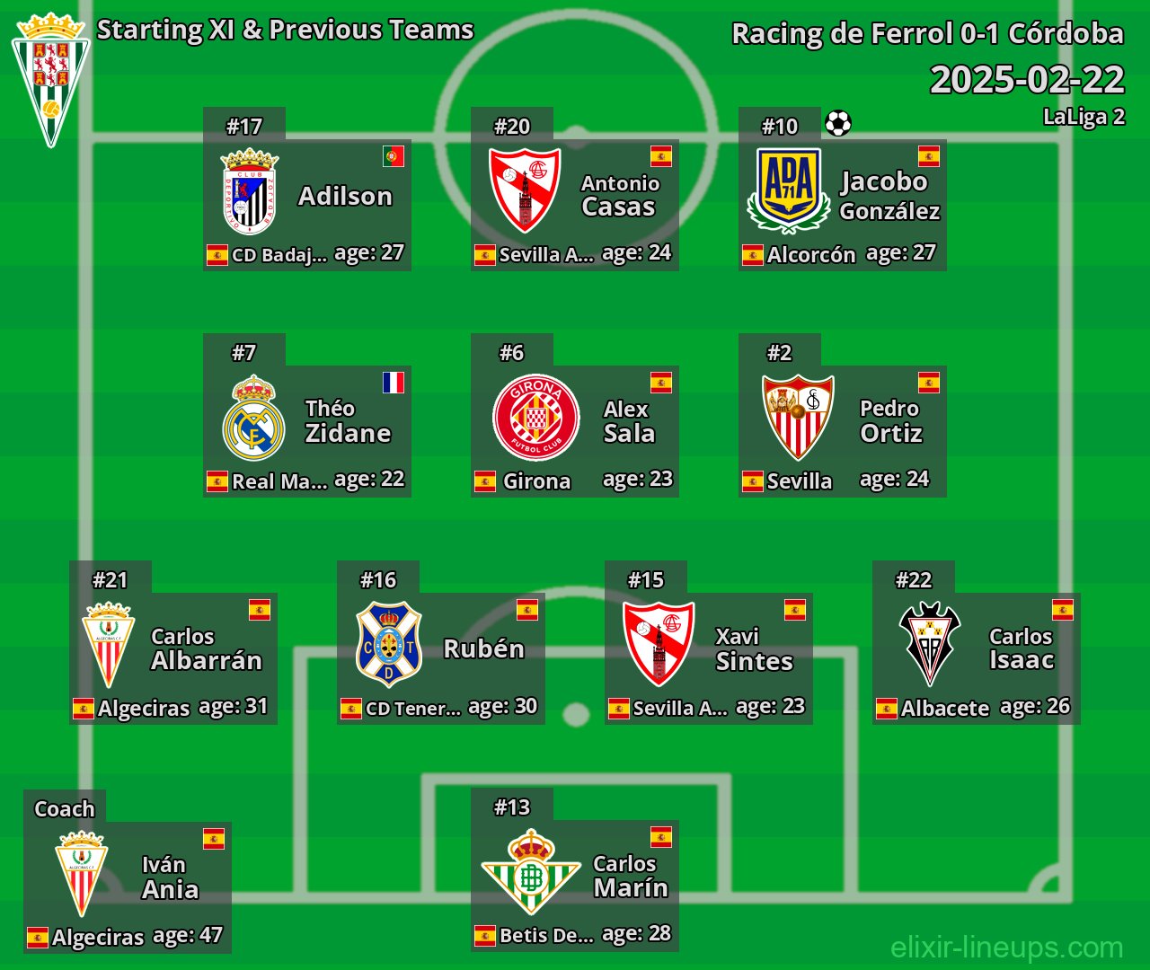 Córdoba Starting XI & Previous Teams 2025-02-22