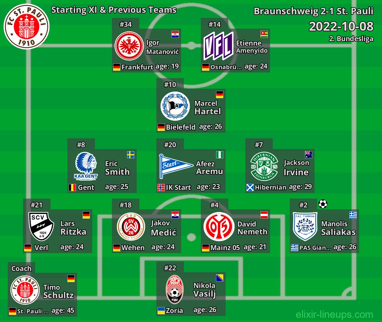 St. Pauli Starting XI & Previous Teams 2022-10-08