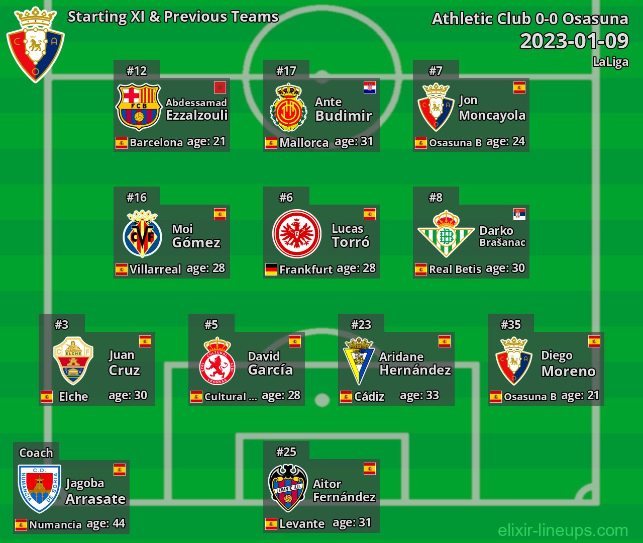 Osasuna Starting XI & Previous Teams 2023-01-09