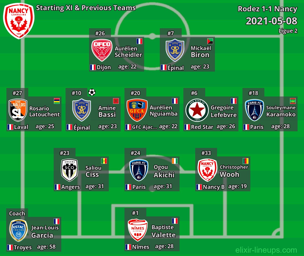 Nancy Starting XI & Previous Teams 2021-05-08