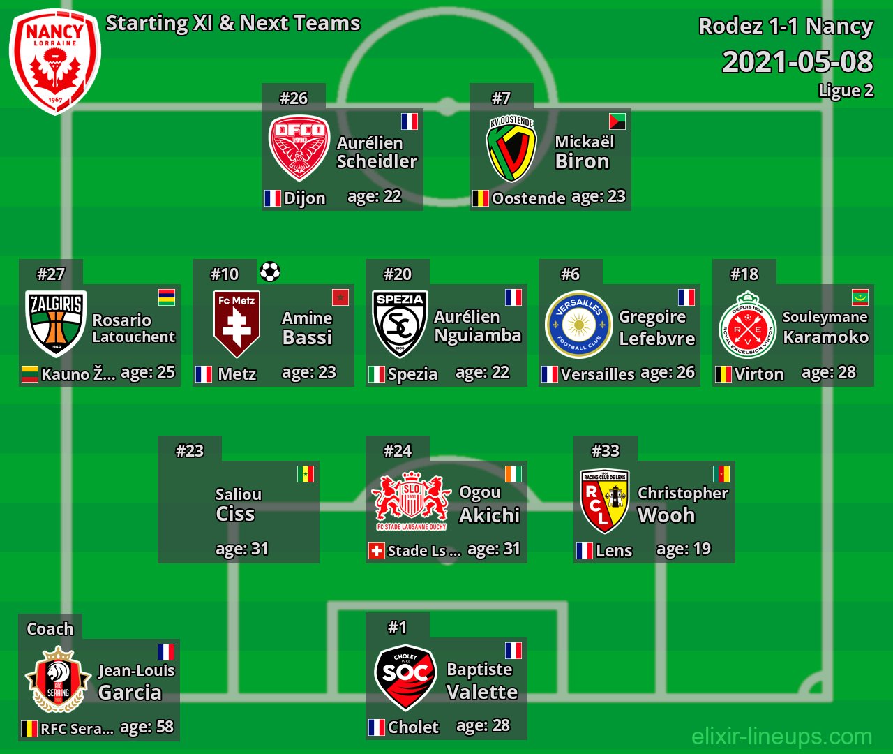 Nancy Starting XI & Next Teams 2021-05-08