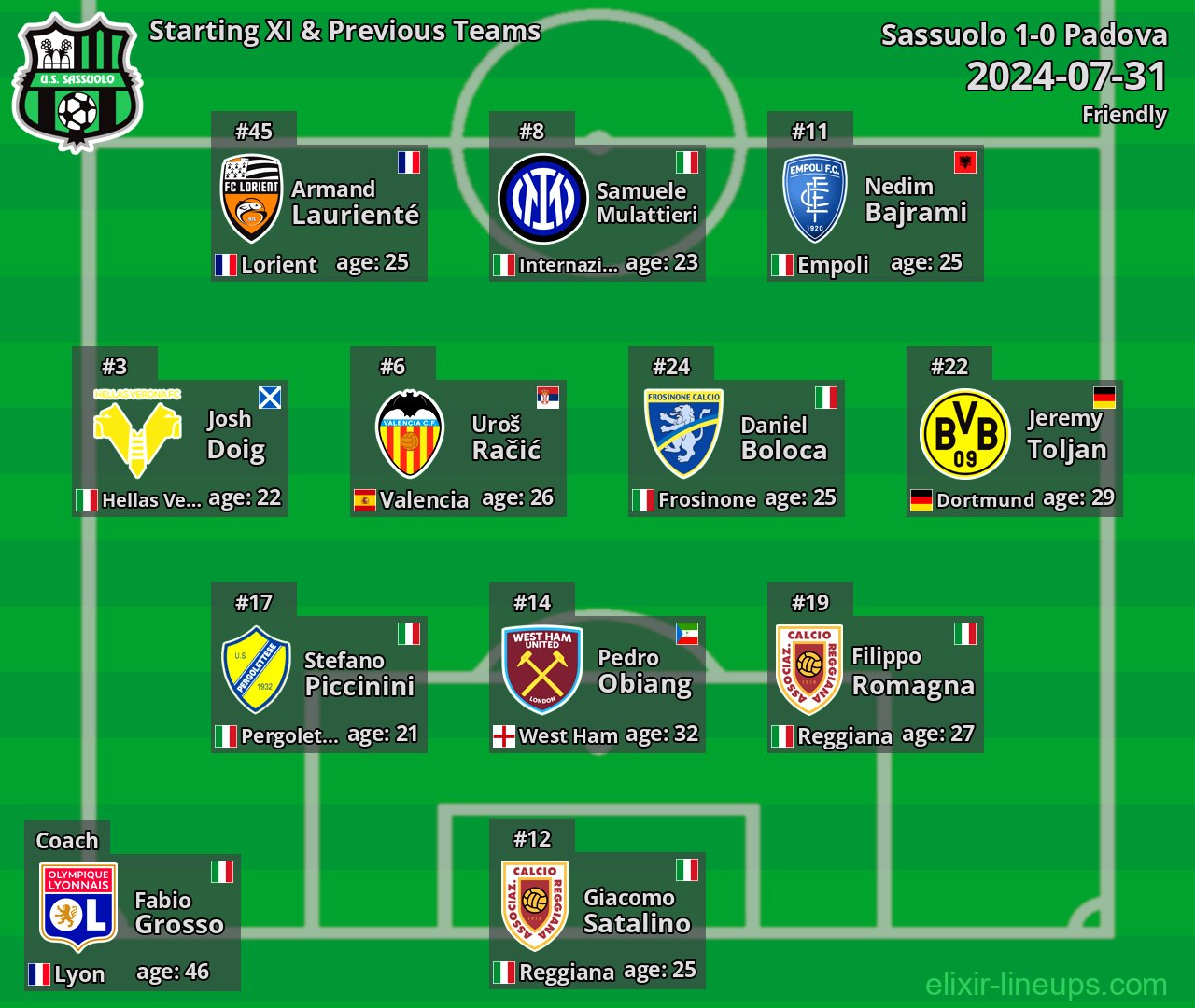 Sassuolo Starting XI & Previous Teams 2024-07-31