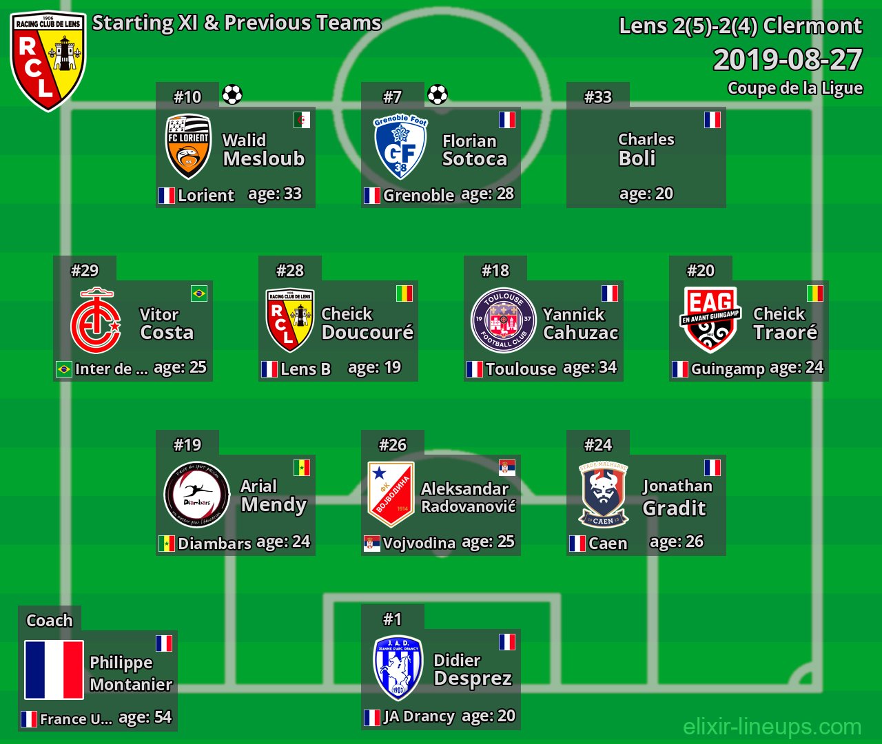 Lens Starting XI & Previous Teams 2019-08-27