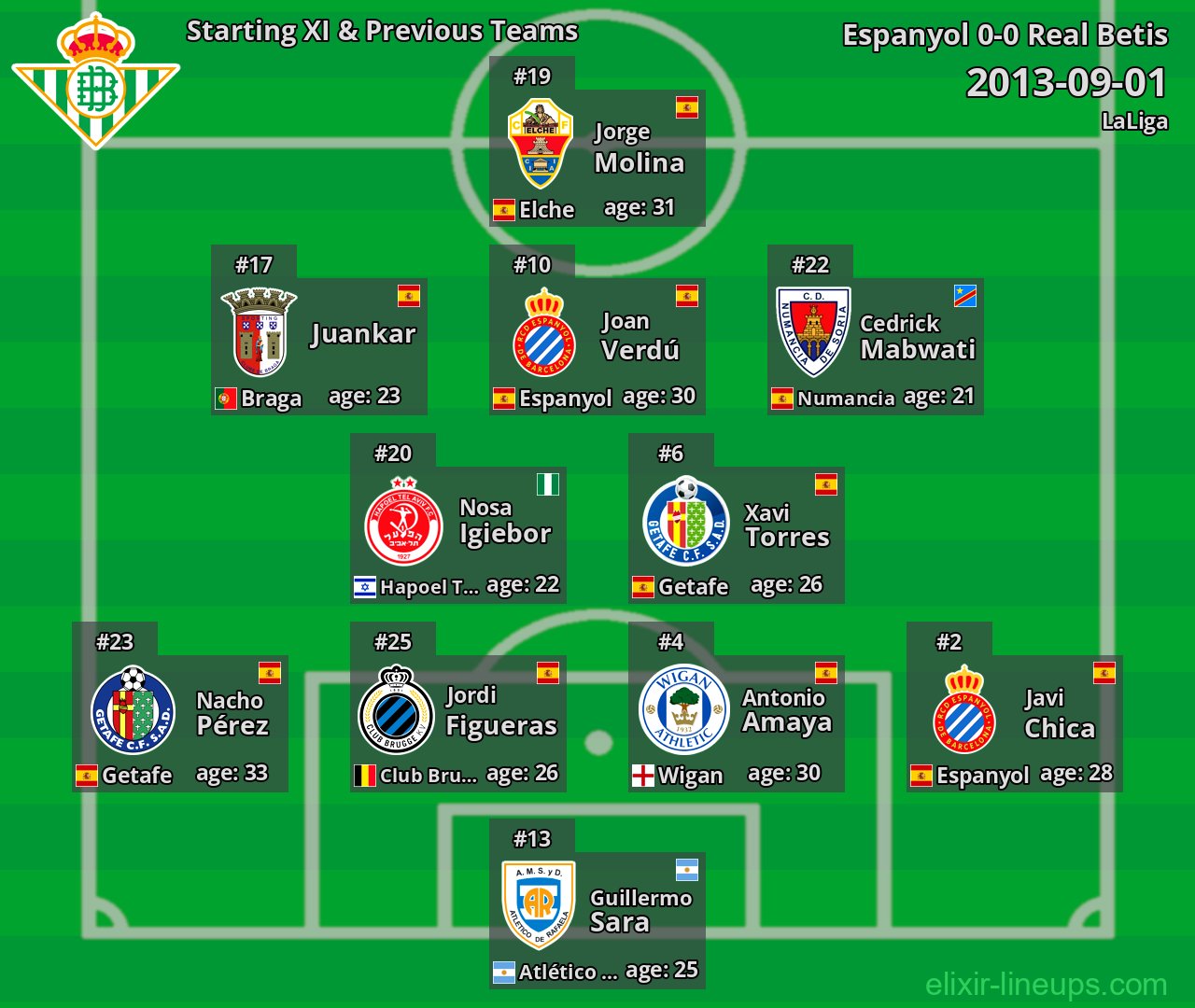 Real Betis Starting XI & Previous Teams 2013-09-01
