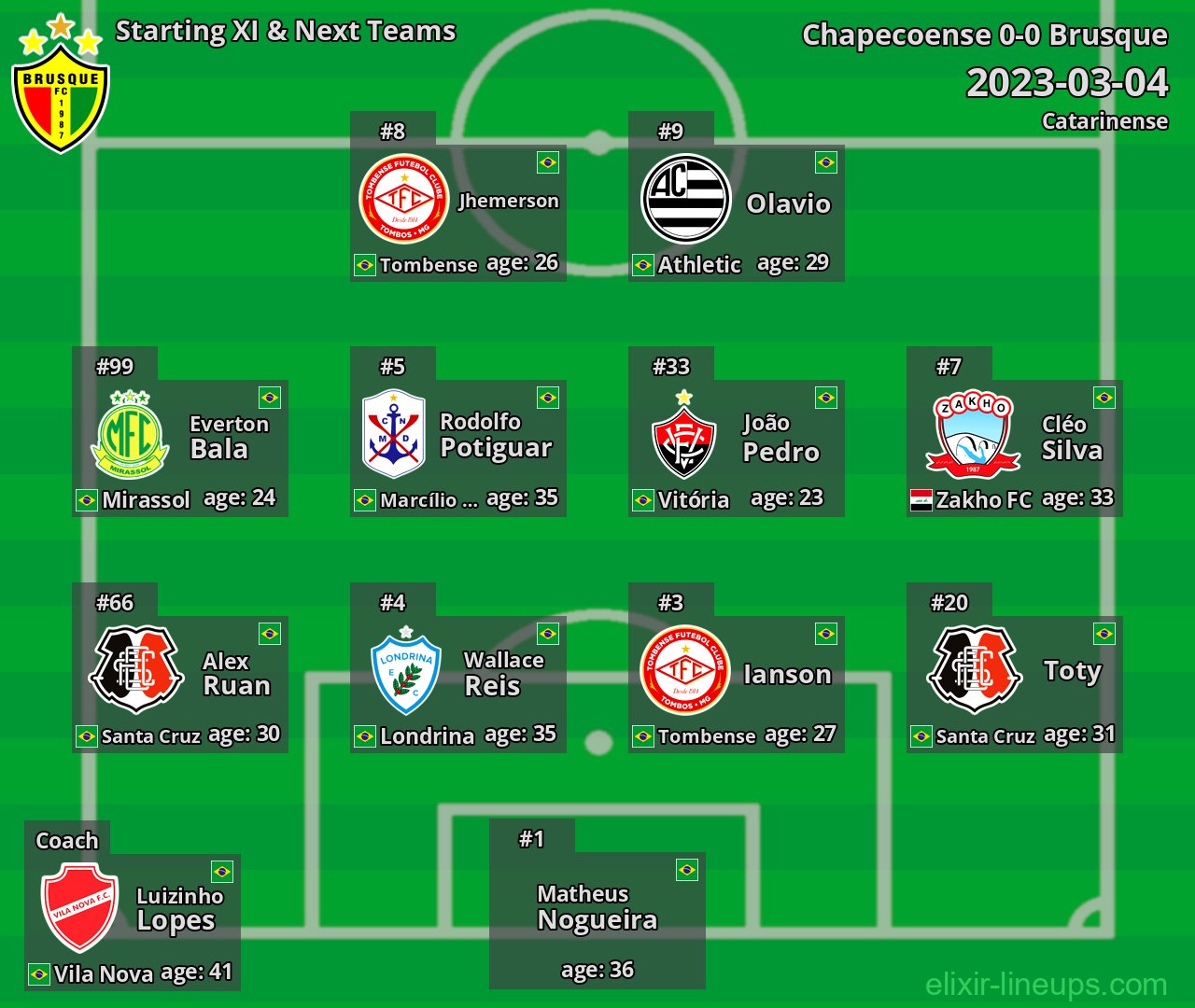 Brusque Starting XI & Next Teams 2023-03-04
