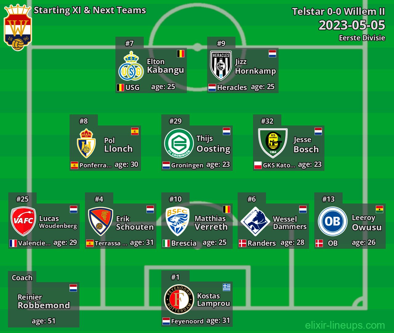 Willem II Starting XI & Next Teams 2023-05-05