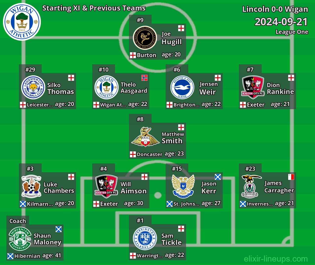 Wigan Starting XI & Previous Teams 2024-09-21