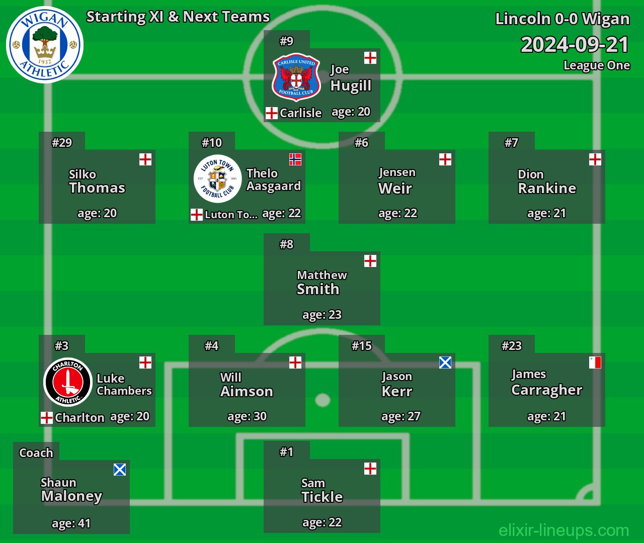 Wigan Starting XI & Next Teams 2024-09-21