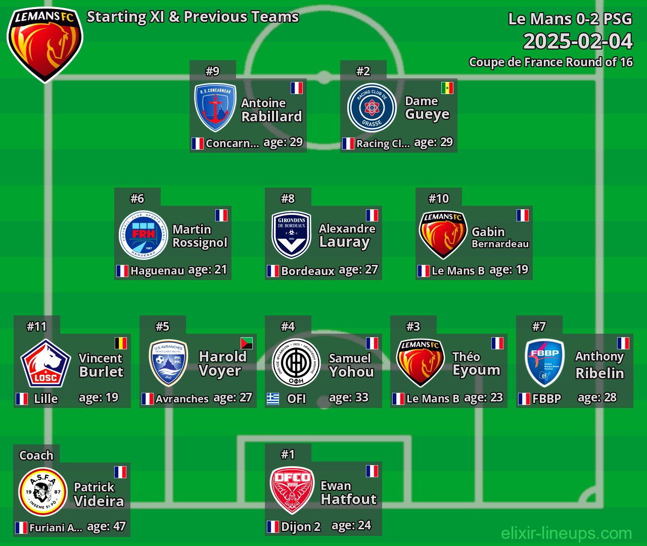 Le Mans Starting XI & Previous Teams 2025-02-04
