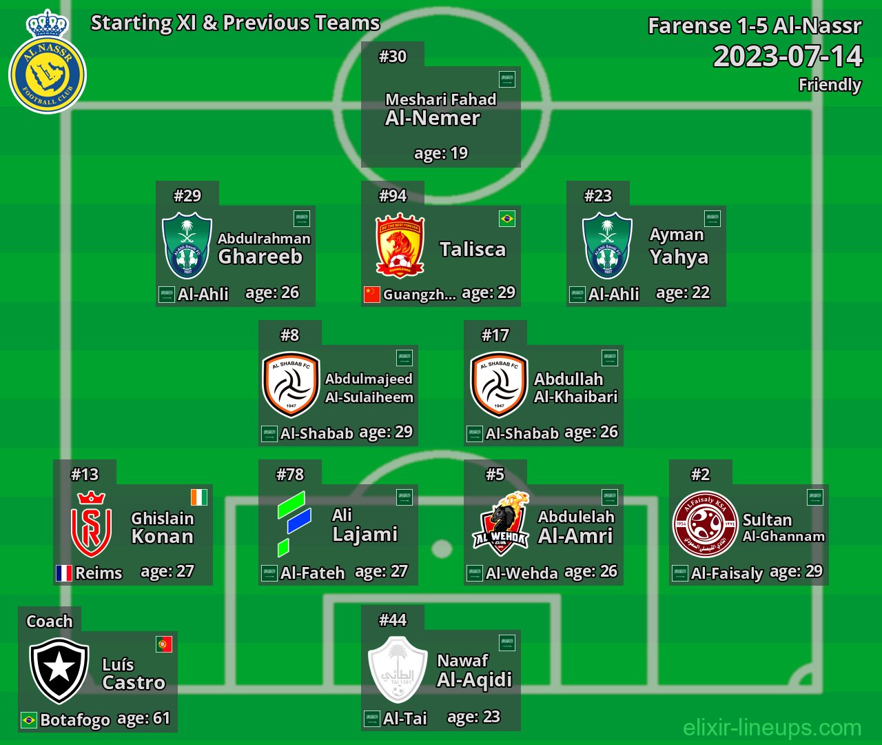 Al-Nassr Starting XI & Previous Teams 2023-07-14