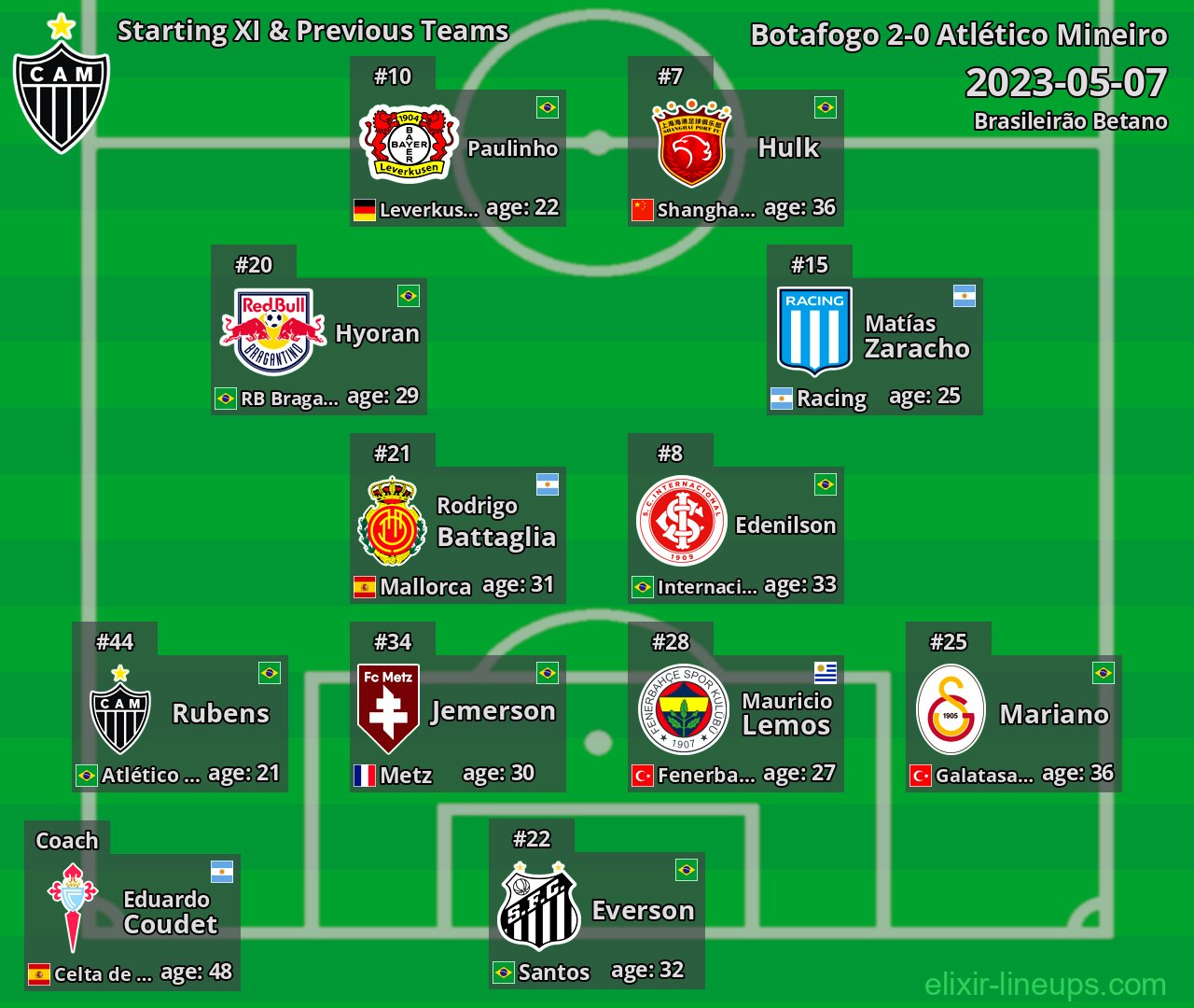 Atlético Mineiro Starting XI & Previous Teams 2023-05-07