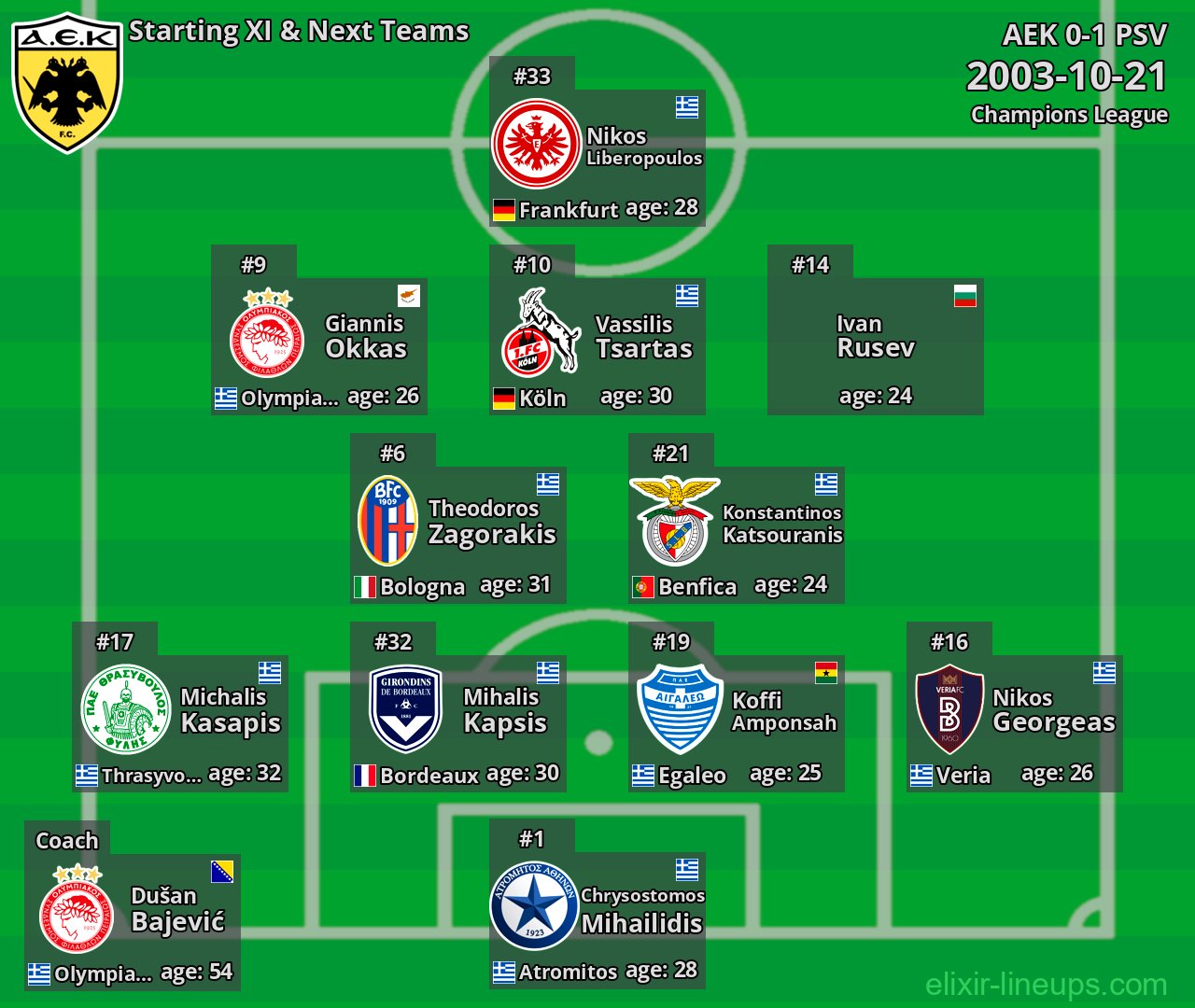 AEK Starting XI & Next Teams 2003-10-21