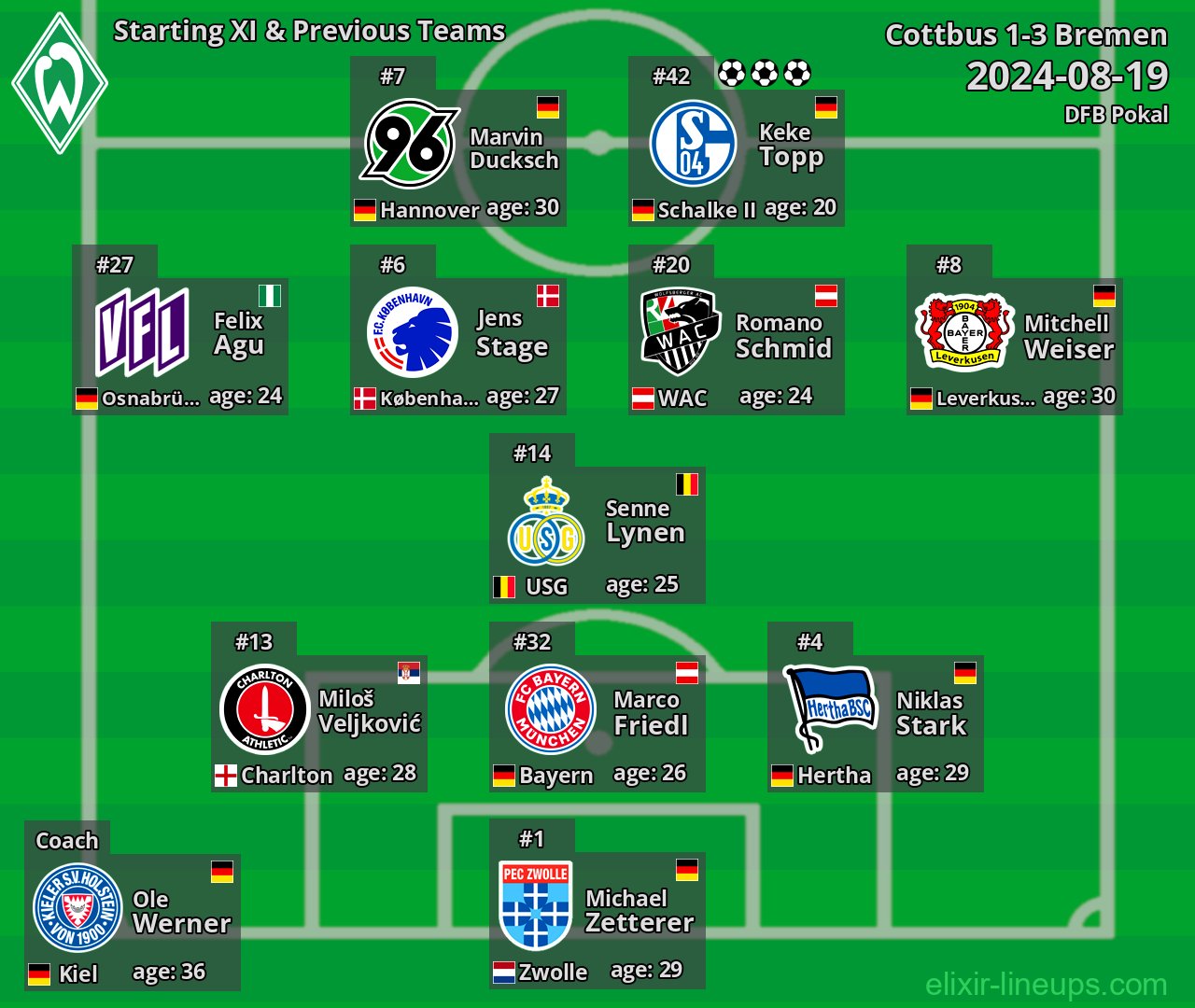 Bremen Starting XI & Previous Teams 2024-08-19
