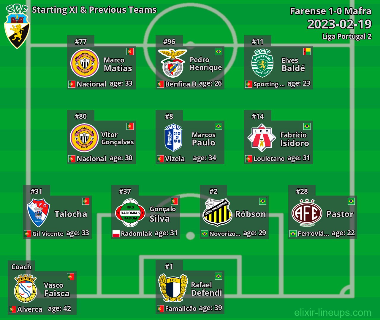 Farense Starting XI & Previous Teams 2023-02-19