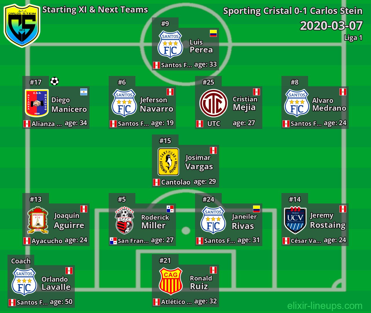 Carlos Stein Starting XI & Next Teams 2020-03-07