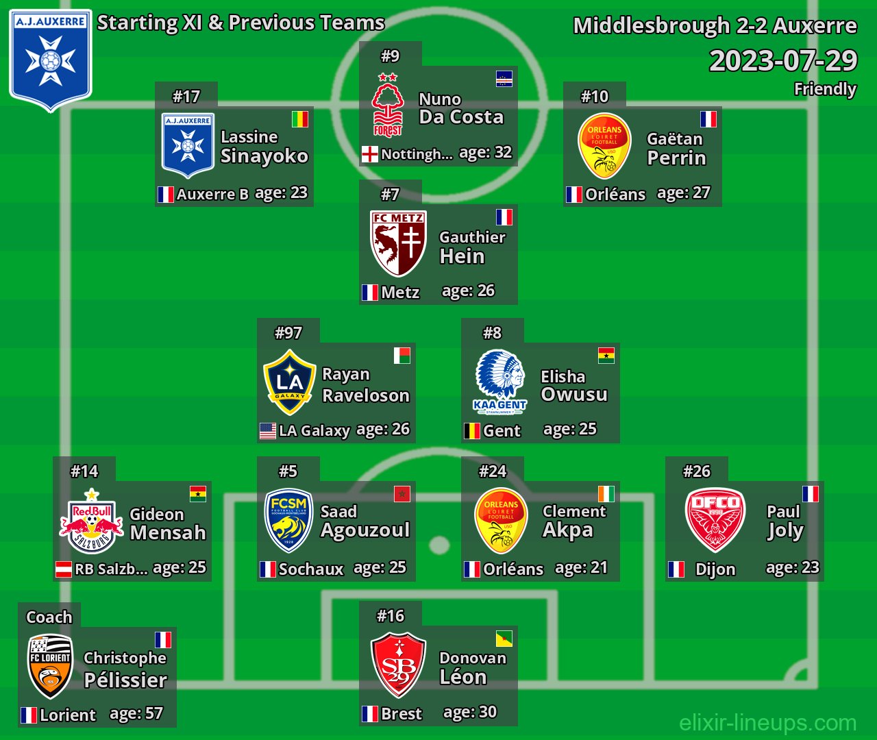 Auxerre Starting XI & Previous Teams 2023-07-29