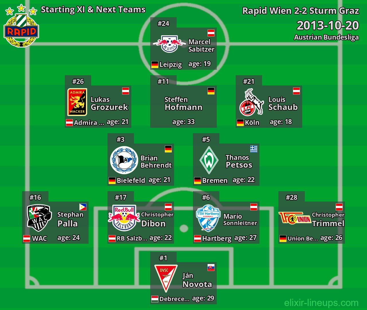 Rapid Wien Starting XI & Next Teams 2013-10-20