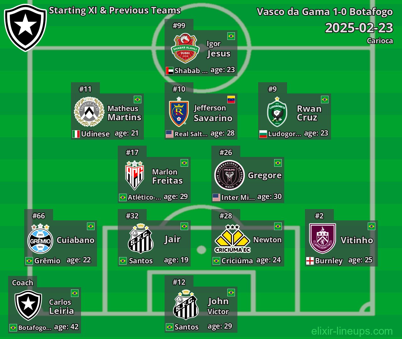 Botafogo Starting XI & Previous Teams 2025-02-23