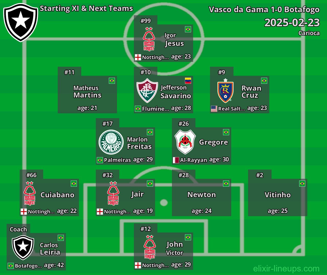 Botafogo Starting XI & Next Teams 2025-02-23