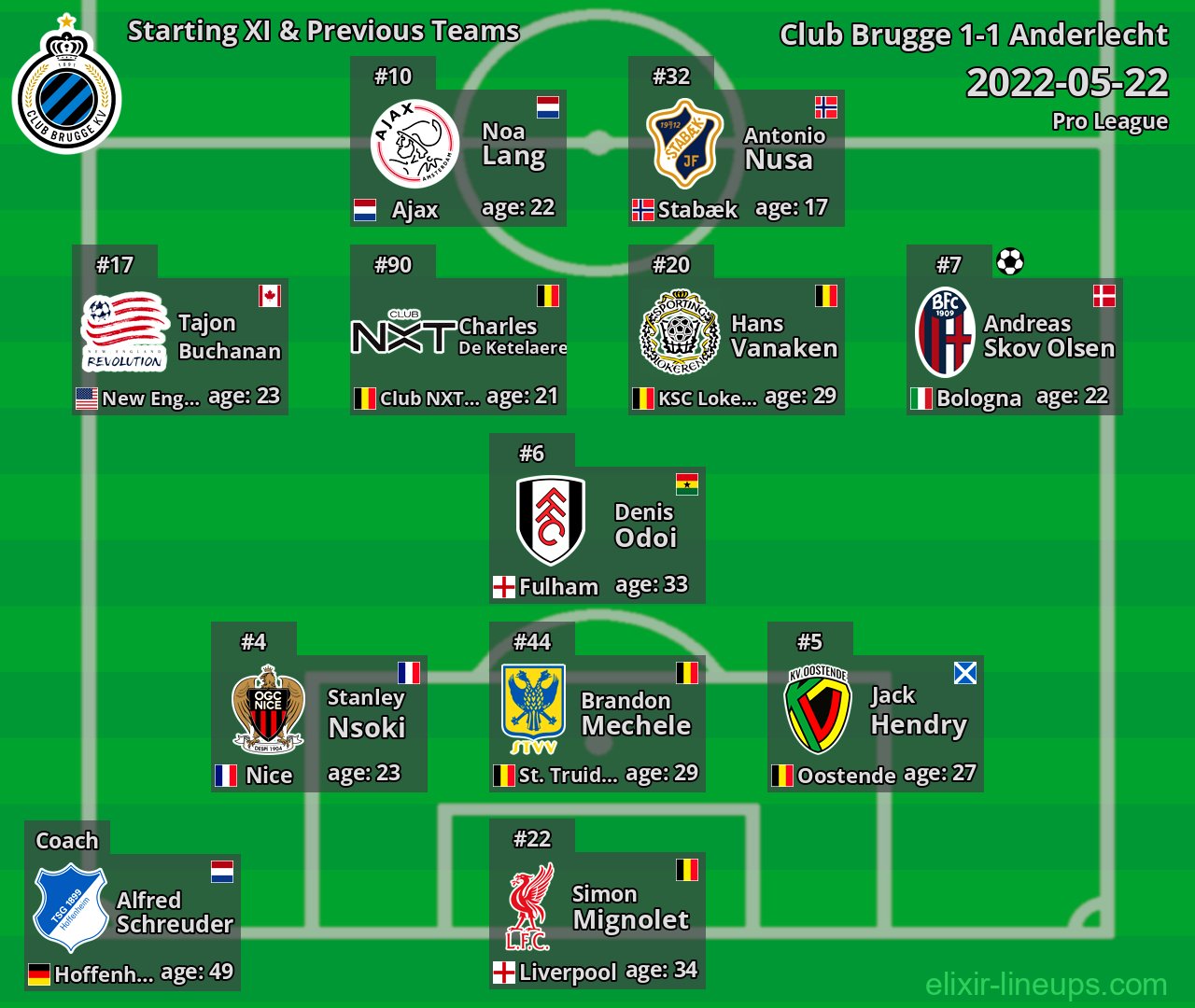 Club Brugge Starting XI & Previous Teams 2022-05-22