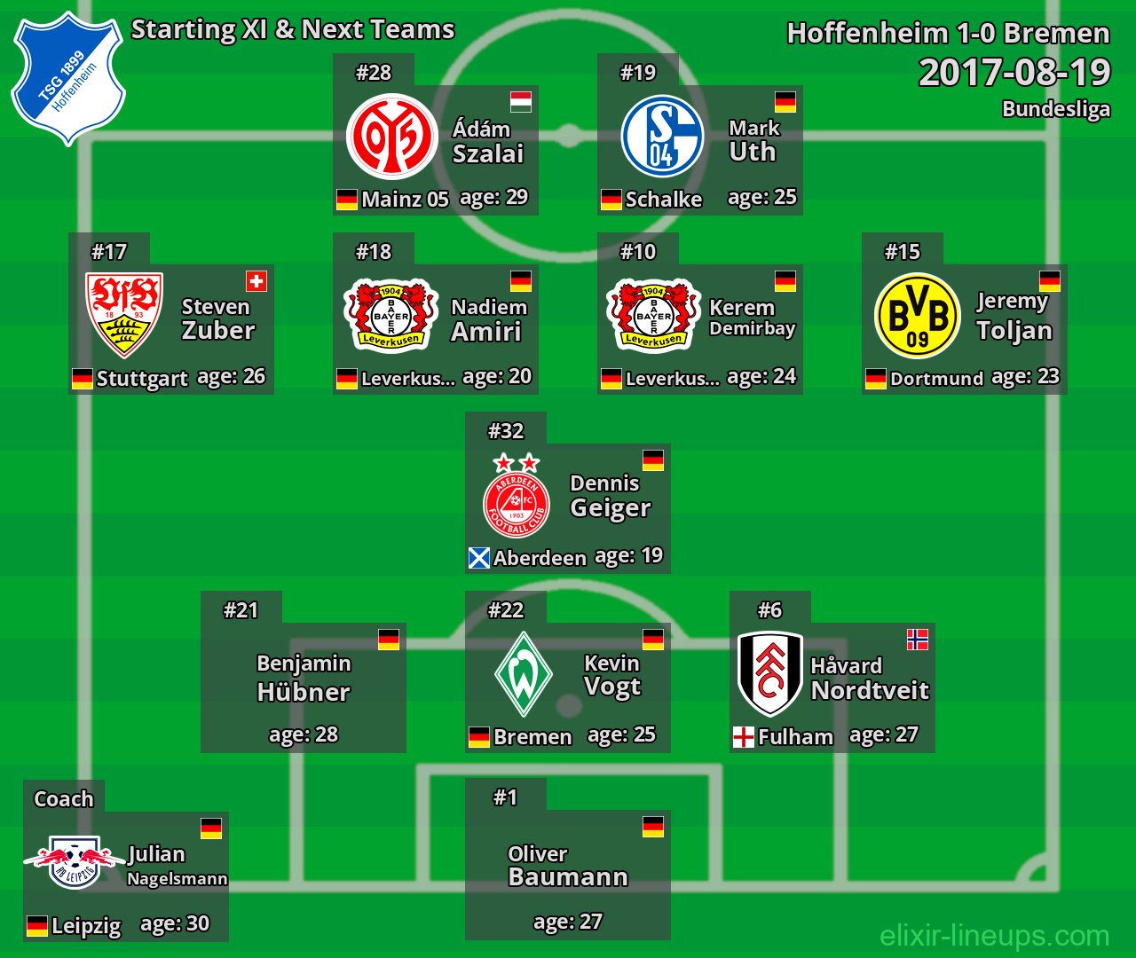Hoffenheim Starting XI & Next Teams 2017-08-19