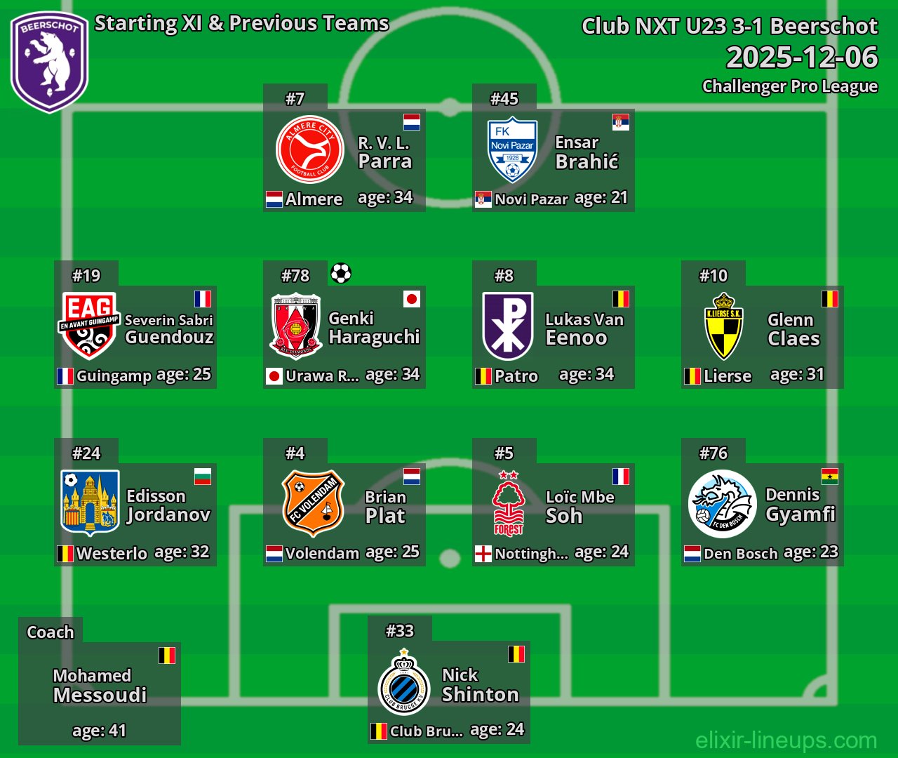 Beerschot Starting XI & Previous Teams 2025-12-06