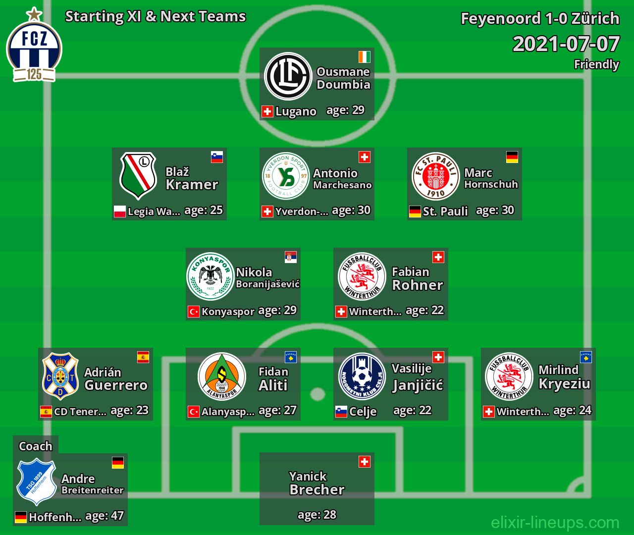 Zürich Starting XI & Next Teams 2021-07-07