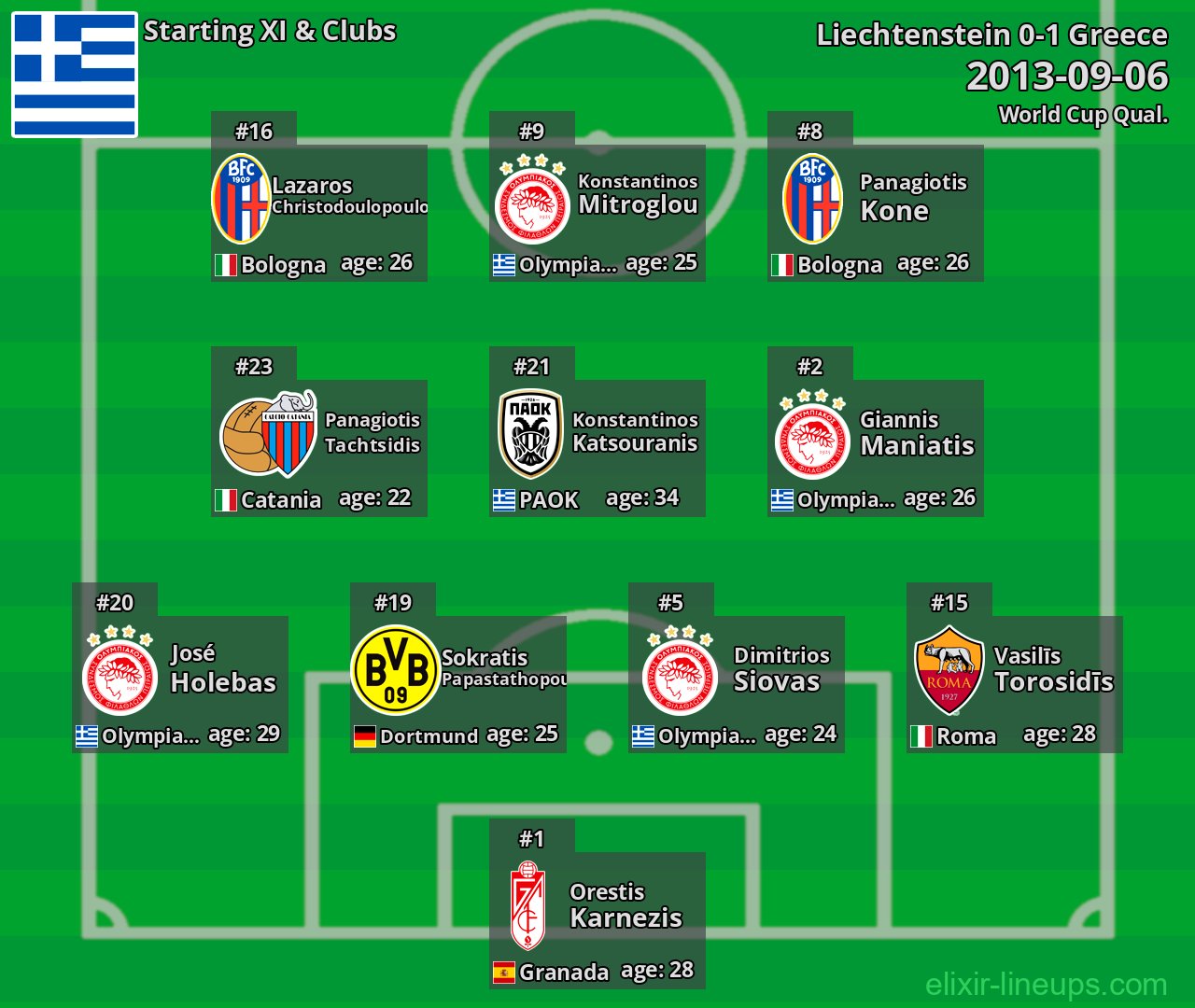 Greece Starting XI 2013-09-06