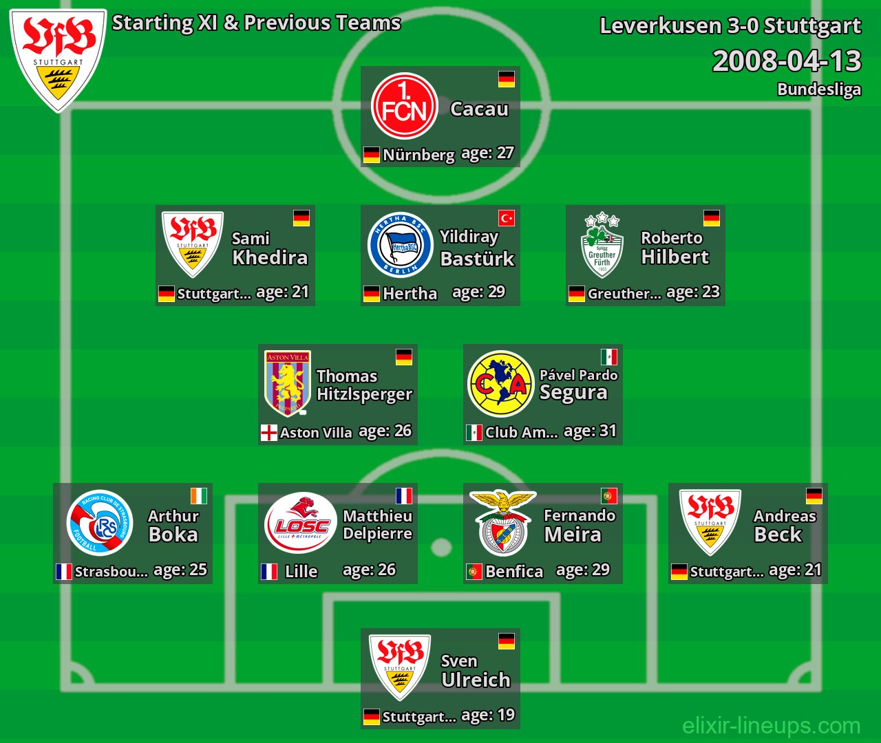 Stuttgart Starting XI & Previous Teams 2008-04-13