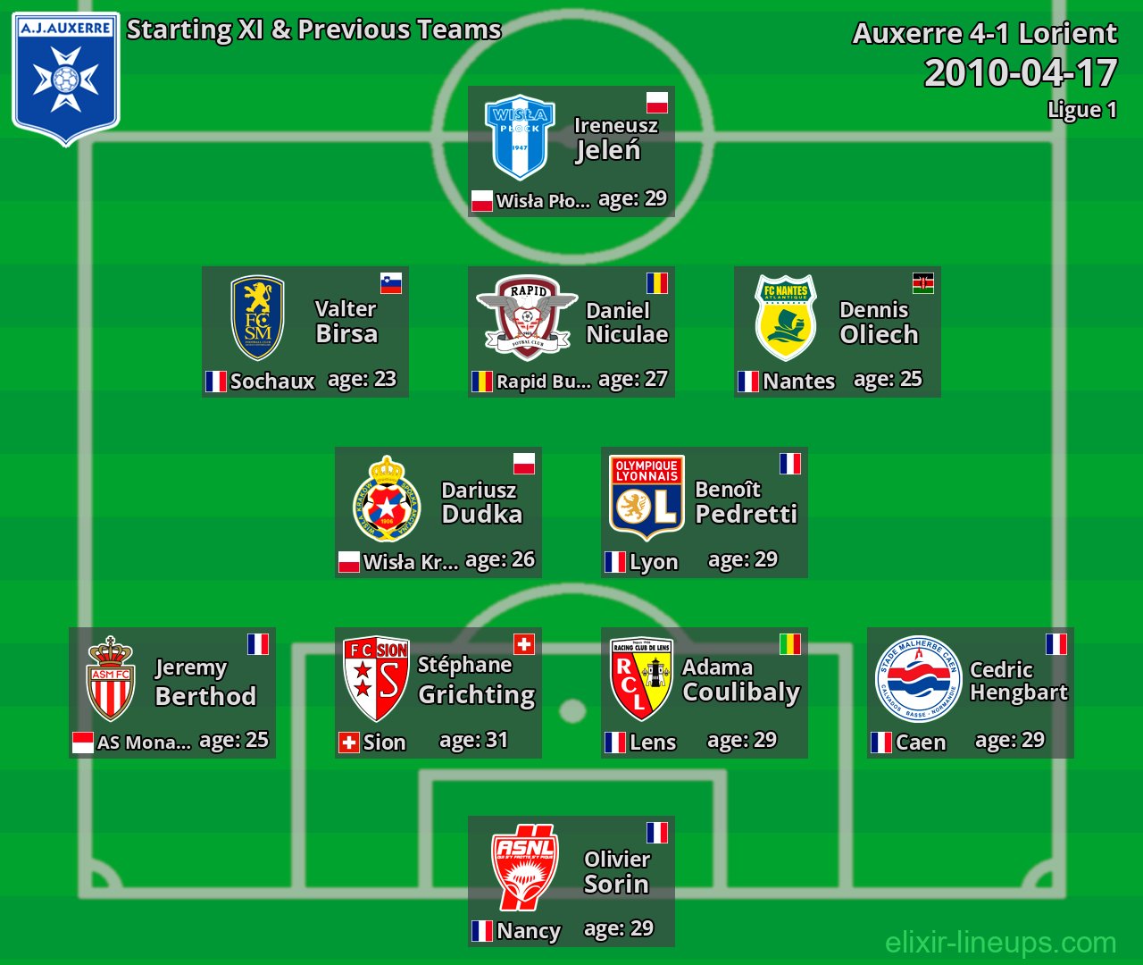 Auxerre Starting XI & Previous Teams 2010-04-17