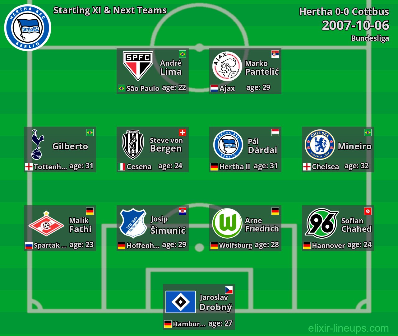 Hertha Starting XI & Next Teams 2007-10-06