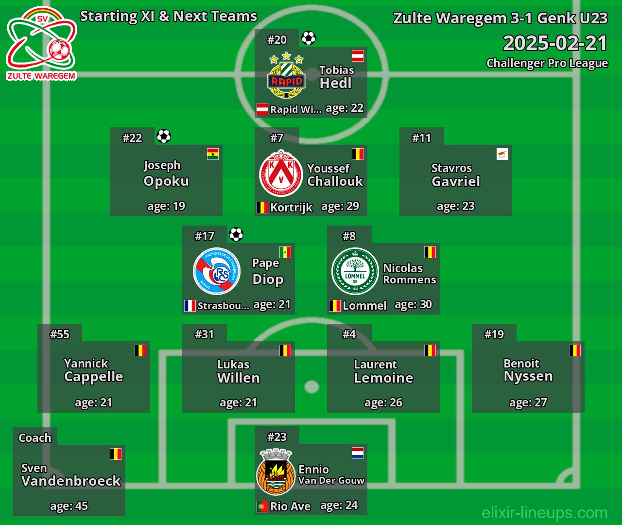 Zulte Waregem Starting XI & Next Teams 2025-02-21