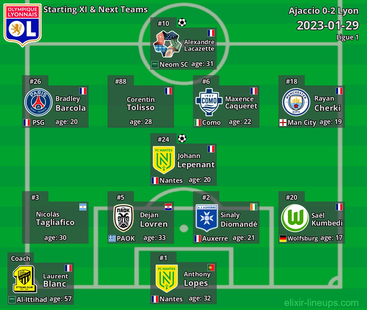 Lyon Starting XI & Next Teams 2023-01-29