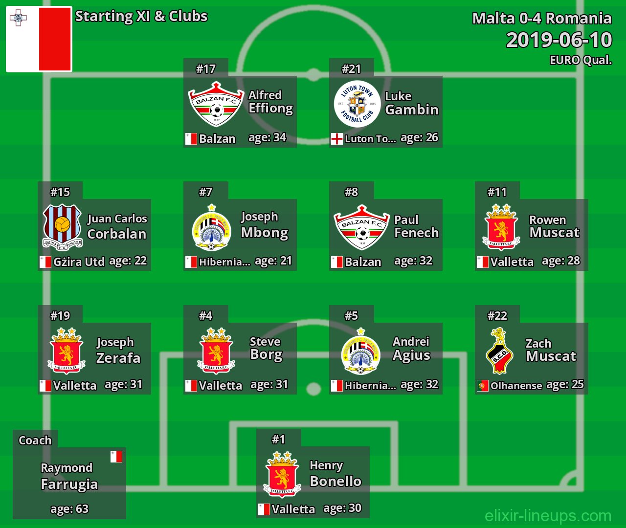 Malta Starting XI 2019-06-10