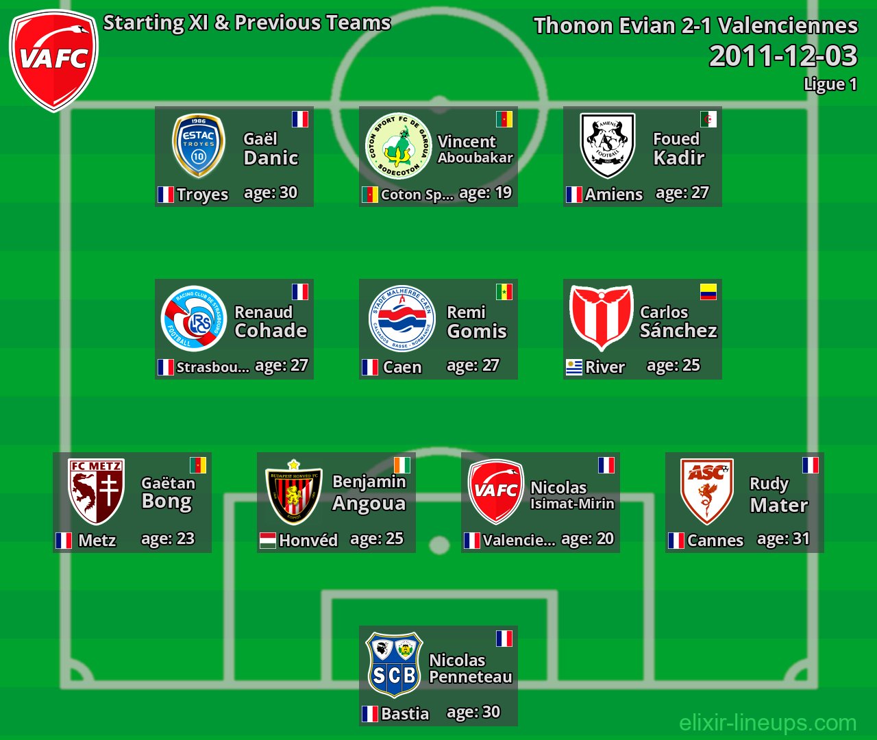 Valenciennes Starting XI & Previous Teams 2011-12-03