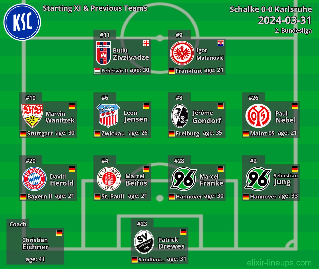 Karlsruhe Starting XI & Previous Teams 2024-03-31