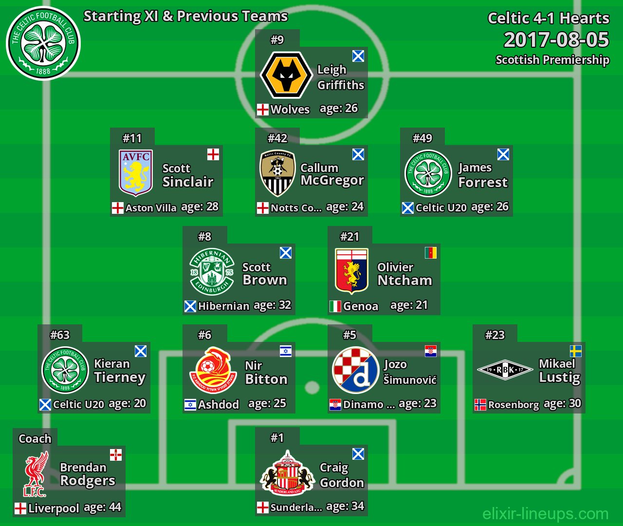 Celtic Starting XI & Previous Teams 2017-08-05
